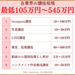 ハンドメイド販売攻略スクールっていくらで受講できますか？